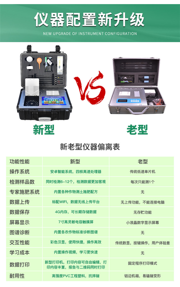 高智能土壤養(yǎng)分檢測(cè)儀怎么選？